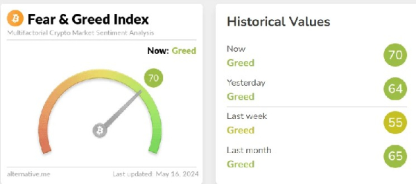 Extreme Fear Signals Future Regret as Bitcoin Sentiment Hits Historical Lows Extreme Fear Signals Future Regret as Bitcoin Sentiment Hits Historical Lows