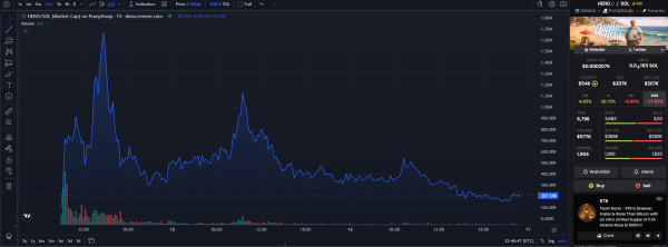 Aussie Hero Meme Coin Rallies Community Support After Sydney Terrorist Attack