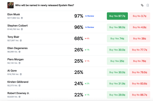 New Epstein Documents Fuel High-Stakes Bets on Polymarket and Kalshi