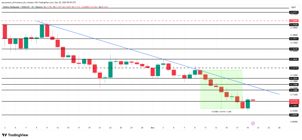 HBAR Price Looks Closely Tried to Bitcoin, What&rsquo;s Next?