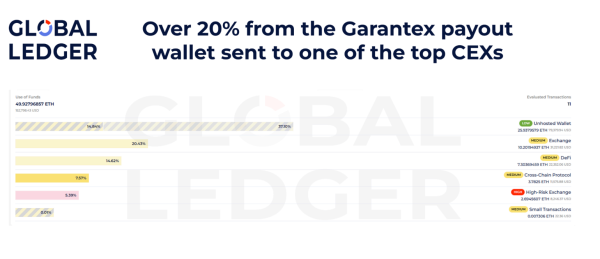 Inside Putin’s Crypto Cold War: How Russia Evaded Western Sanctions In 2025 Inside Putin’s Crypto Cold War: How Russia Evaded Western Sanctions In 2025