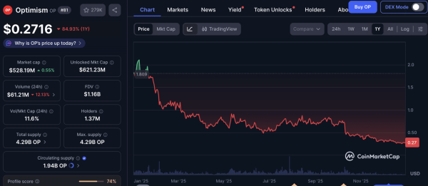 Worst Performing Altcoins of 2025: What Went Wrong