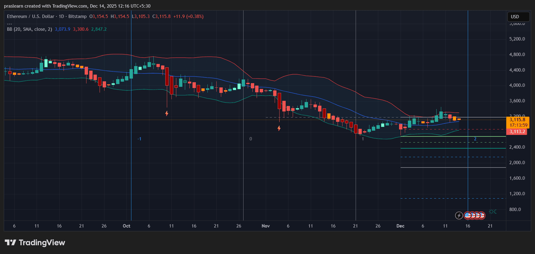 Will Fed Leadership Change Disrupt Ethereum’s 2026 Rally? Will Fed Leadership Change Disrupt Ethereum’s 2026 Rally?