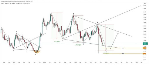 Avalanche Coils For Impact: This Indicator Signals A Massive Move Ahead