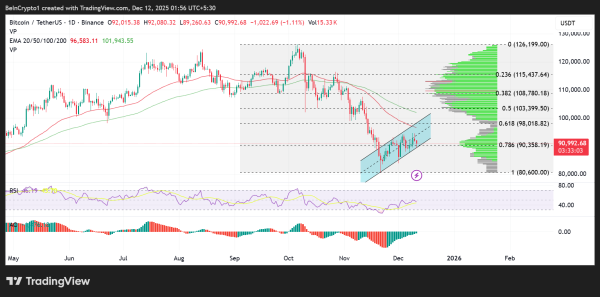 Top 3 Price Prediction Bitcoin, Gold, Silver as Stocks Move Out of the Fear Zone Top 3 Price Prediction Bitcoin, Gold, Silver as Stocks Move Out of the Fear Zone
