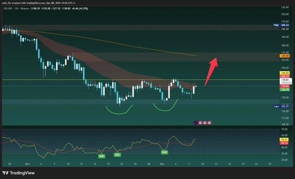 Crypto Debate Erupts as Solana Shares XRP-Linked “589”