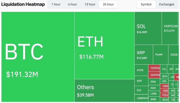 Crypto market slips as liquidations soar, open interest plunges