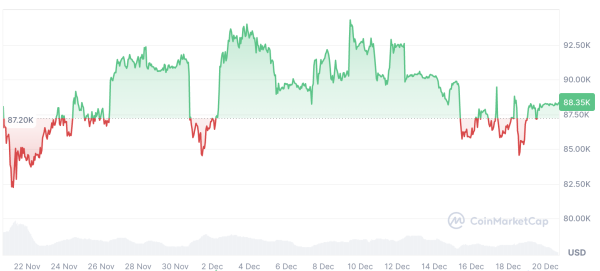 Crypto market &lsquo;isn&rsquo;t scared enough&rsquo; to call a bottom yet: Santiment