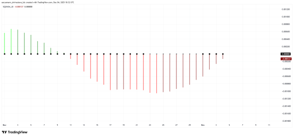 PUMP Registers First Inflow In 3 Weeks: Is Price Looking At a Rally?
