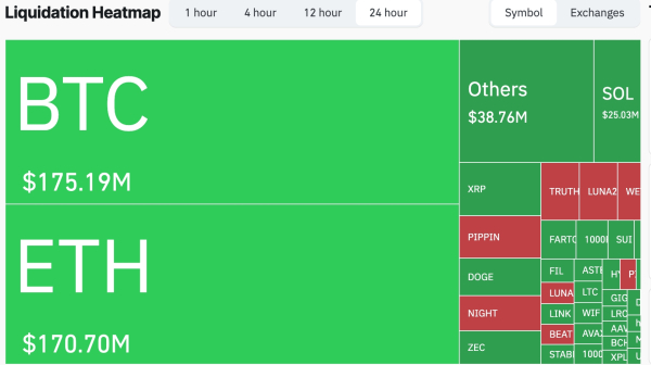 Why are altcoins like XRP, Solana, Dogecoin, Cardano, and Chainlink going down? Why are altcoins like XRP, Solana, Dogecoin, Cardano, and Chainlink going down?