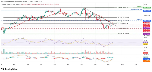 Bitcoin Weekly Forecast: Fed Delivers, Yet Fails to Impress BTC Traders Bitcoin Weekly Forecast: Fed Delivers, Yet Fails to Impress BTC Traders