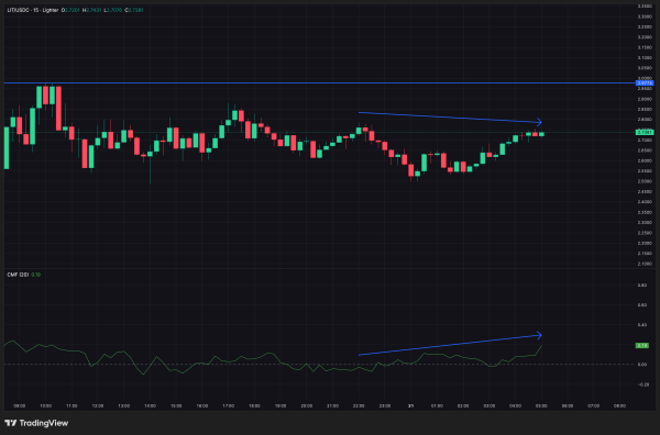 Lighter (LIT) Fights Off Post-Listing Sell Pressure &mdash; What&rsquo;s Next for Price?