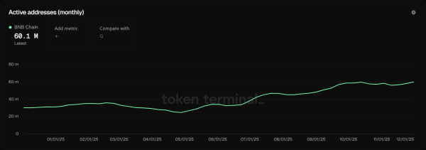 CZ Teases New BNB Chain Native Prediction Market Predict.Fun