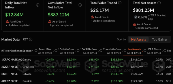 Researcher Says Public Won’t Understand What Just Happened to XRP Until It’s Too Late
