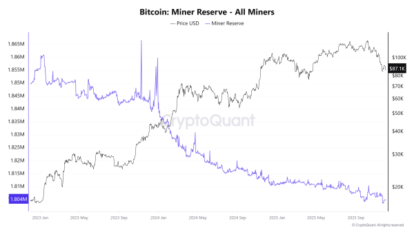 A 15-Year Dormant Miner Wallet Awakens Amid the Harshest Period in Bitcoin Mining History A 15-Year Dormant Miner Wallet Awakens Amid the Harshest Period in Bitcoin Mining History
