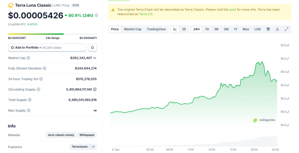 Terra Luna Classic (LUNC) Soars 100% After Viral T-Shirt Moment in Dubai Terra Luna Classic (LUNC) Soars 100% After Viral T-Shirt Moment in Dubai
