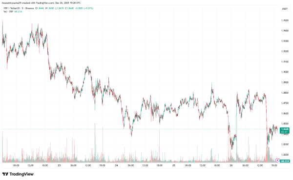 XRP Triangle Hints At Potential 10% Move&mdash;But In Which Direction?