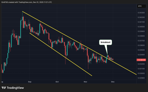 Hacked Down: Crypto Daybook Americas