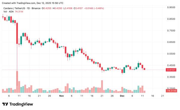 Cardano price prediction: ADA eyes $0.50 or lower?