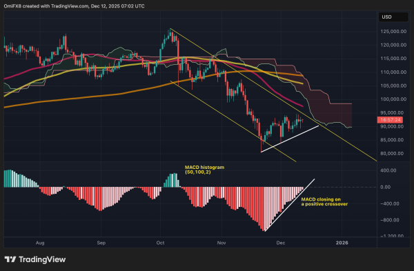 Boring Bitcoin's Green Light Moment Incoming? Boring Bitcoin's Green Light Moment Incoming?