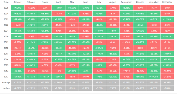 Bitcoin Weekly Forecast: Fed Delivers, Yet Fails to Impress BTC Traders Bitcoin Weekly Forecast: Fed Delivers, Yet Fails to Impress BTC Traders