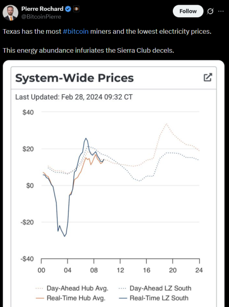 Texas grid is heating up again, this time from AI, not Bitcoin miners