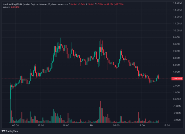 Daycare Fraud Journalist Tokenizes Content on Base