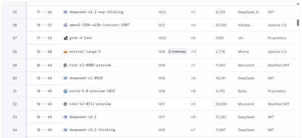 Mistral Roars Back With Frontier AI Family That Goes Head to Head With DeepSeek Mistral Roars Back With Frontier AI Family That Goes Head to Head With DeepSeek