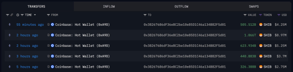 -4,136,208,073,220 SHIB: Major US Exchange Coinbase Stunned With Mysterious Shiba Inu Outflow Worth $35 Million