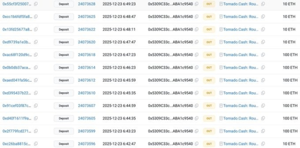Crypto Hack: CertiK Warns After $2.3 Million Stolen Fund Sent To Tornado Cash