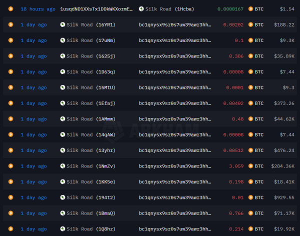 Dark Web Bitcoin Moves After Years: What Does the Activity Signal? Dark Web Bitcoin Moves After Years: What Does the Activity Signal?