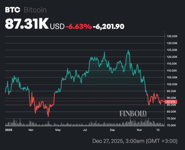 Experts set Bitcoin price for next 12 months Experts set Bitcoin price for next 12 months