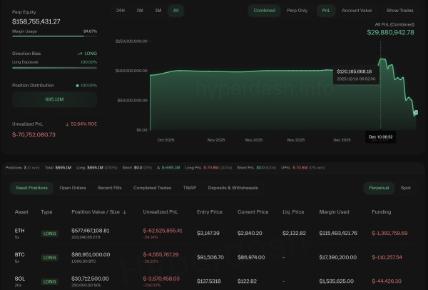 Legendary Bitcoin OG Deepens Ethereum Bet Despite Losses Exceeding $70 Million Legendary Bitcoin OG Deepens Ethereum Bet Despite Losses Exceeding $70 Million