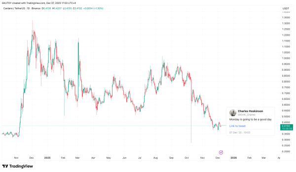 Cardano Founder Promises 'Good Day' on Monday, ADA Community on Alert