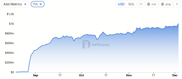 Kamino Sparks Outcry After Blocking Loan Transfers to Jupiter Lend
