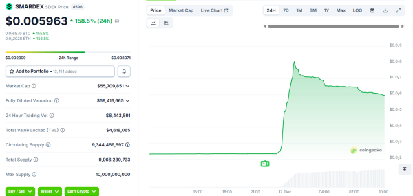 SDEX Soars 160% After Smardex Unveils Unified DeFi Protocol