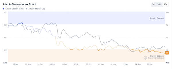 Why are altcoins like XRP, Solana, Dogecoin, Cardano, and Chainlink going down? Why are altcoins like XRP, Solana, Dogecoin, Cardano, and Chainlink going down?