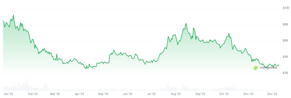NFT winter deepens: Monthly sales hit lowest point of the year