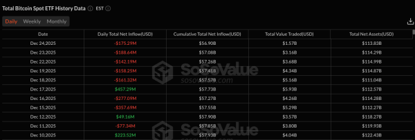 Yuan Soars, Bitcoin Stalls: Why the Dollar Dip Isn&rsquo;t Lifting Crypto