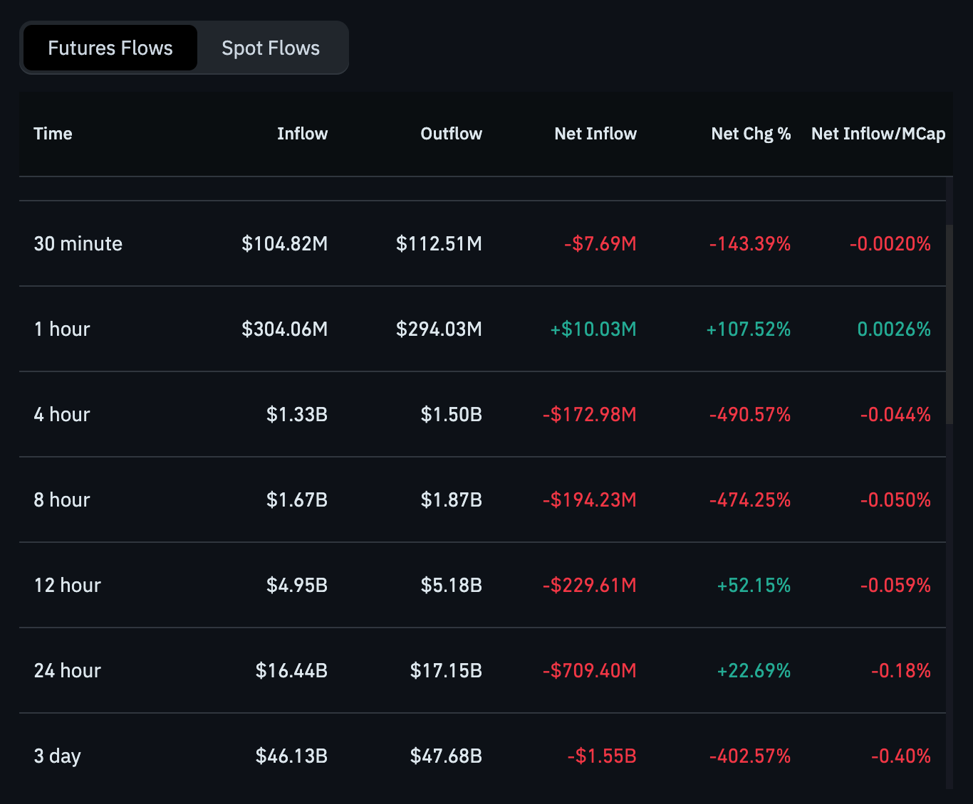 Ethereum Price Forecast for Dec 12: ETH Needs to Stay Above This SMA Level Ethereum Price Forecast for Dec 12: ETH Needs to Stay Above This SMA Level