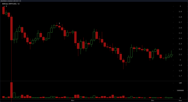 XRP Price Stalls in No-Man’s Land—Breakout or Breakdown Imminent?