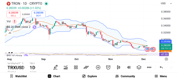 December Altcoin Picks: ZEC, LINK, and TRON Stand Out