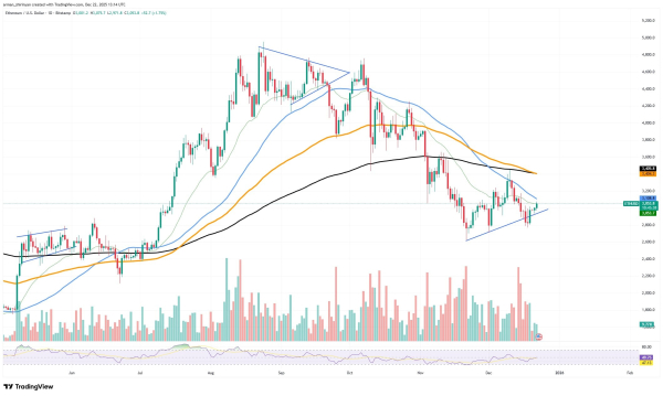 Crypto Market Prediction: Ethereum (ETH) Squeezed on Verge of Explosion, XRP's Attempt to End Bearish Dominance, Will Bitcoin Break Through $90,000 in Third Attempt?