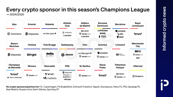CHART: Every crypto sponsor for the 2025/26 Champions League