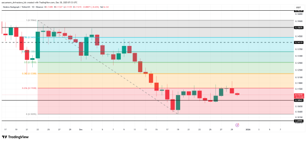 Hedera’s 800% Fee Hike in 2026: Will It Bear Impact on HBAR’s Price? Hedera’s 800% Fee Hike in 2026: Will It Bear Impact on HBAR’s Price?