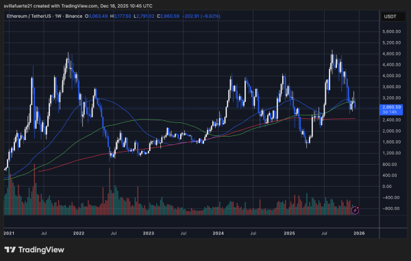 Legendary Bitcoin OG Deepens Ethereum Bet Despite Losses Exceeding $70 Million Legendary Bitcoin OG Deepens Ethereum Bet Despite Losses Exceeding $70 Million