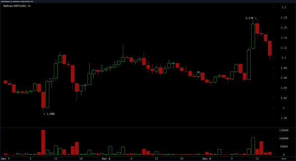 XRP Price Stalls in No-Man’s Land—Breakout or Breakdown Imminent?