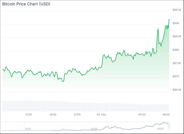 BlackRock Bitcoin transfer to Coinbase raises market concerns BlackRock Bitcoin transfer to Coinbase raises market concerns