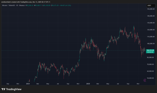 Bitcoin To Retest $85,000 Mark In Coming Days – Here’s Why Bitcoin To Retest $85,000 Mark In Coming Days – Here’s Why