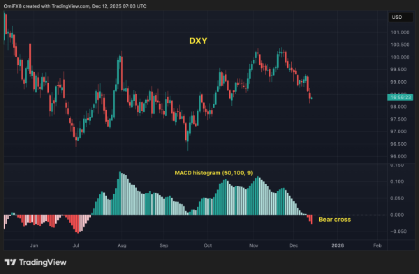 Boring Bitcoin's Green Light Moment Incoming? Boring Bitcoin's Green Light Moment Incoming?